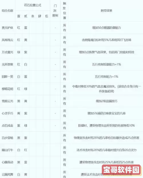 梦幻西游符石组合表大全图2