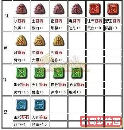 梦幻西游符石组合表大全图1