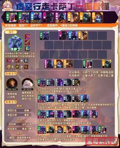 虚空行者最新出装图2