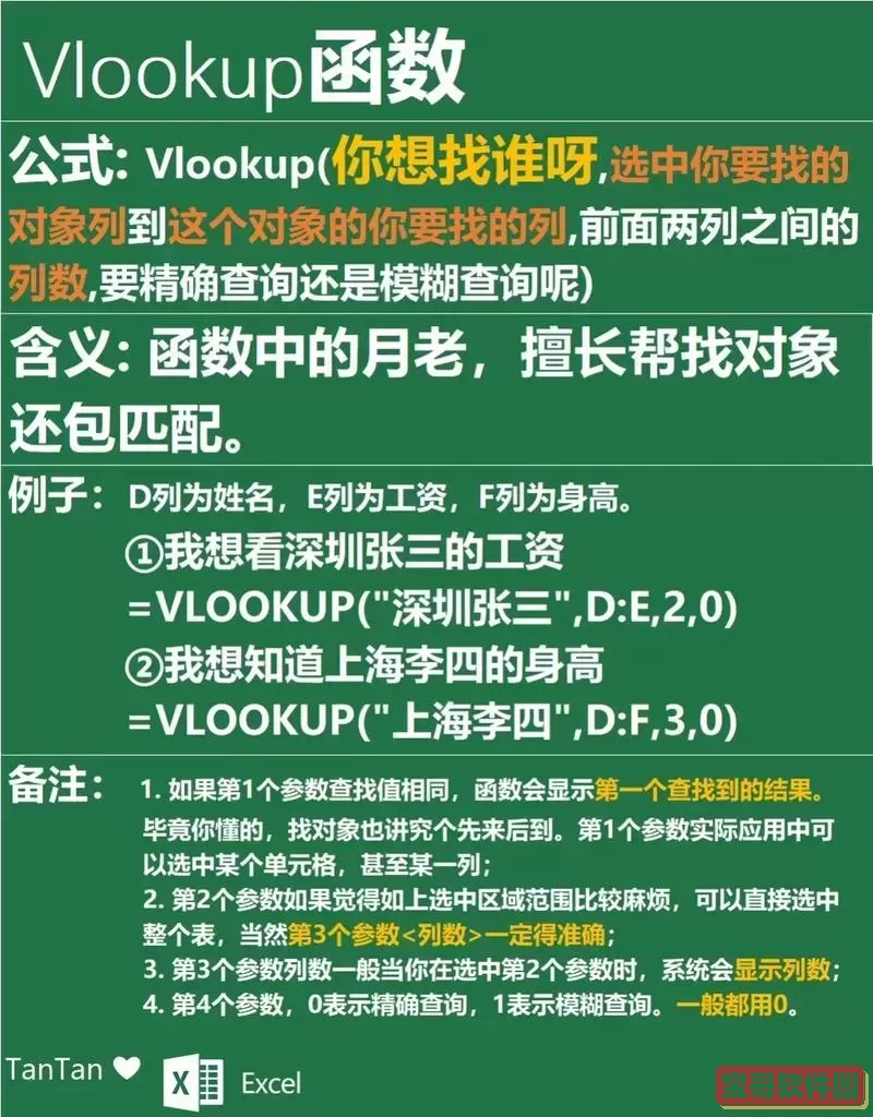 vlookup函数的使用方法精确匹配图1