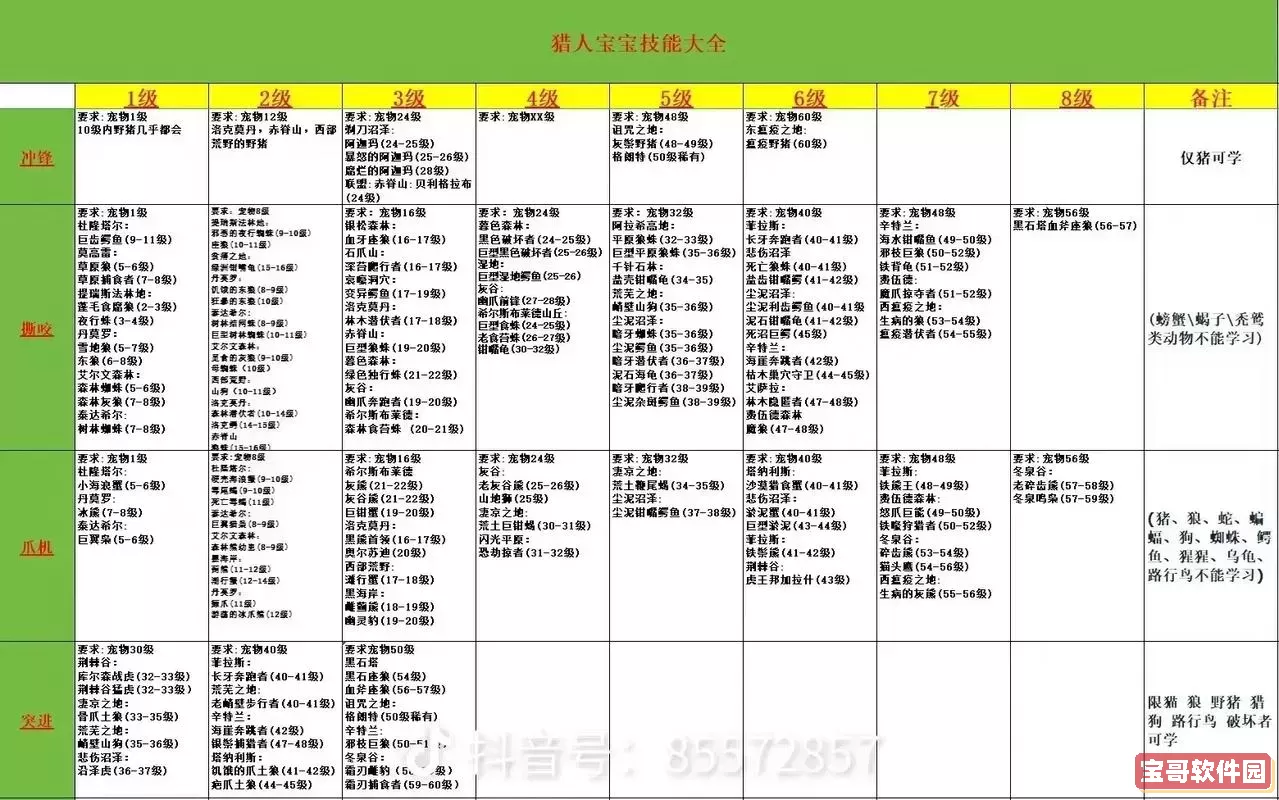 60怀旧服猎人满级必做任务大全与攻略解析图1