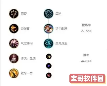 英雄联盟手游EZ最佳出装符文推荐及最新攻略解析图1