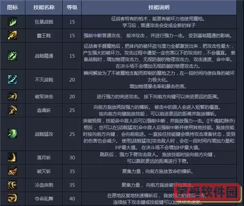 dnf决战者全技能详细介绍图1