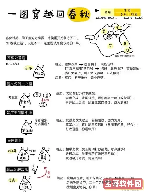 天下霸图怎么提高四力图3