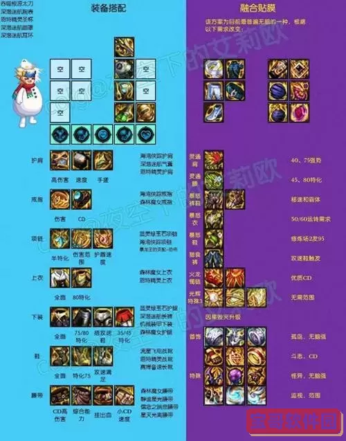 dnf能量搜索环搭配装备图2