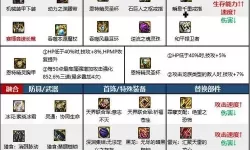 dnf2022魔皇刷图攻略详解与装备推荐