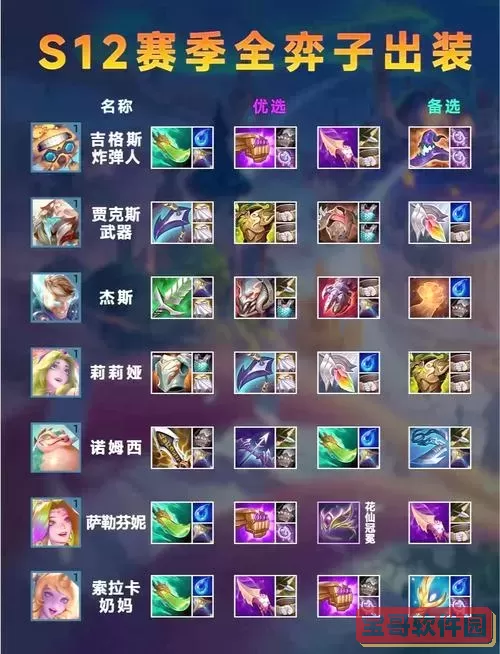 云顶之弈怎么出装图1