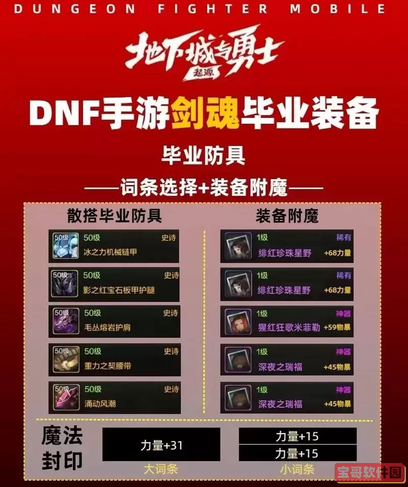 60版本剑魂最强套装搭配攻略与属性详解图1