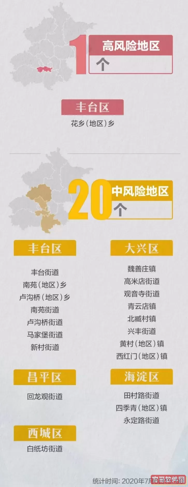 北京海淀区目前是否属于中风险地区详细解读图1