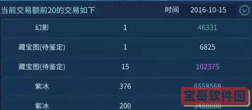 倩女幽魂手游收入,倩女幽魂手游赚钱一个月多少收入图1