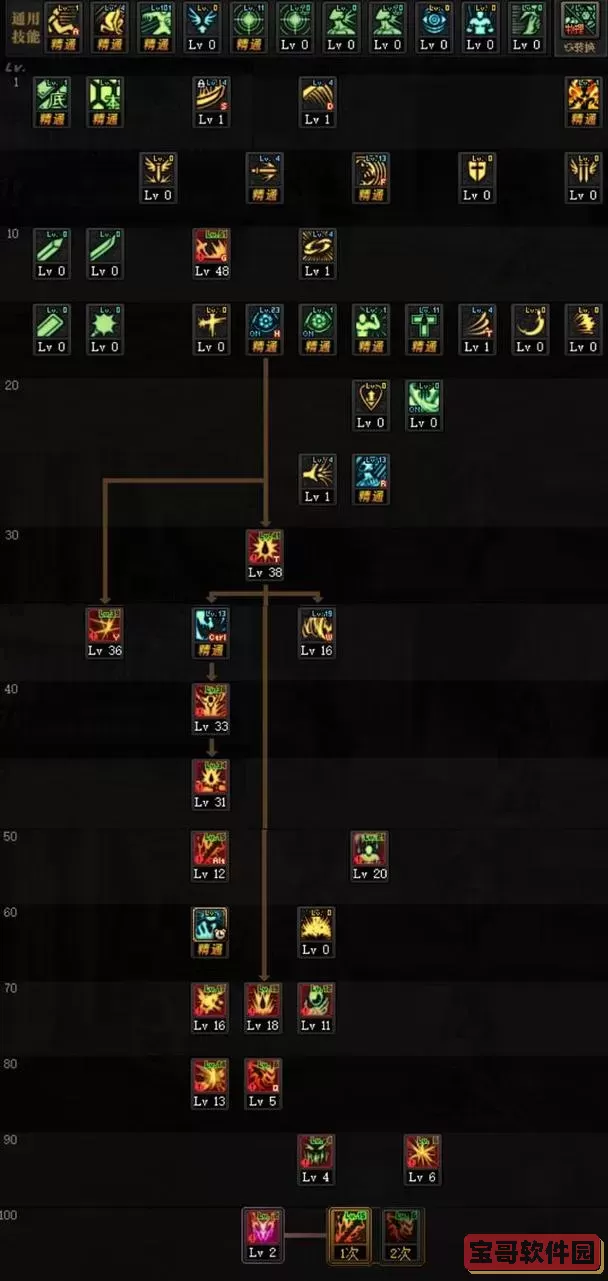 dnf110红眼刷图加点图2