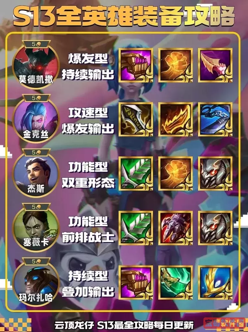 云顶之弈怎么出装图2