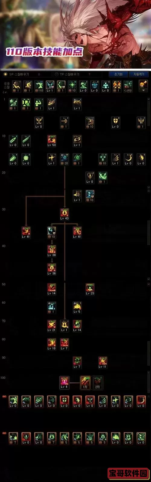 dnf110红眼刷图加点图3