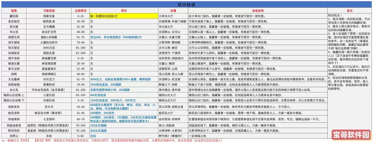 剑侠情缘2全流程攻略图3