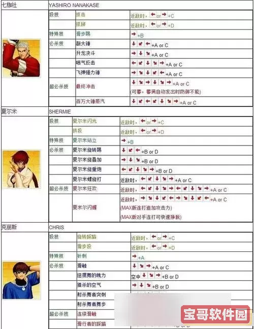 热血格斗合体技能操作详解及按键教程图2