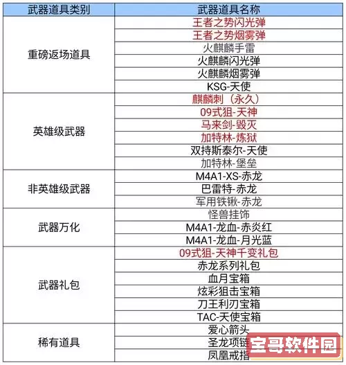 cf枪名大全列表图1