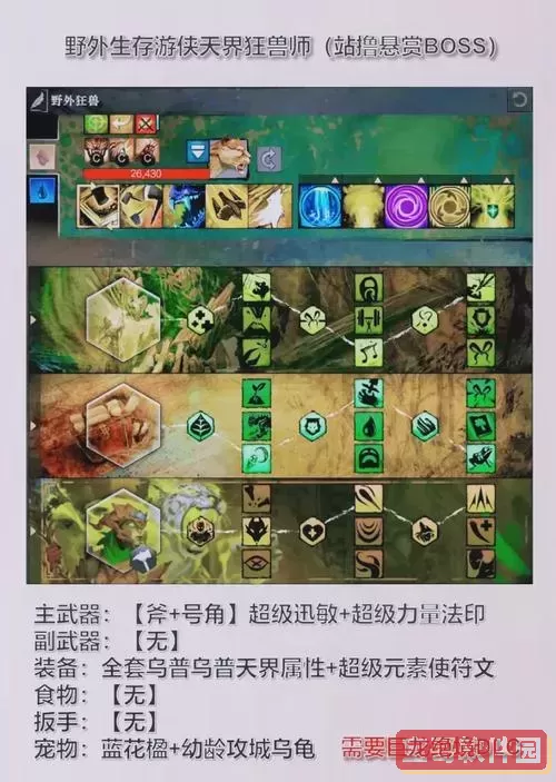 激战2对新手友好吗图2