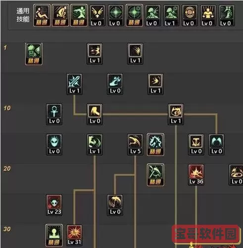 dnf复仇者技能加点图2022图2