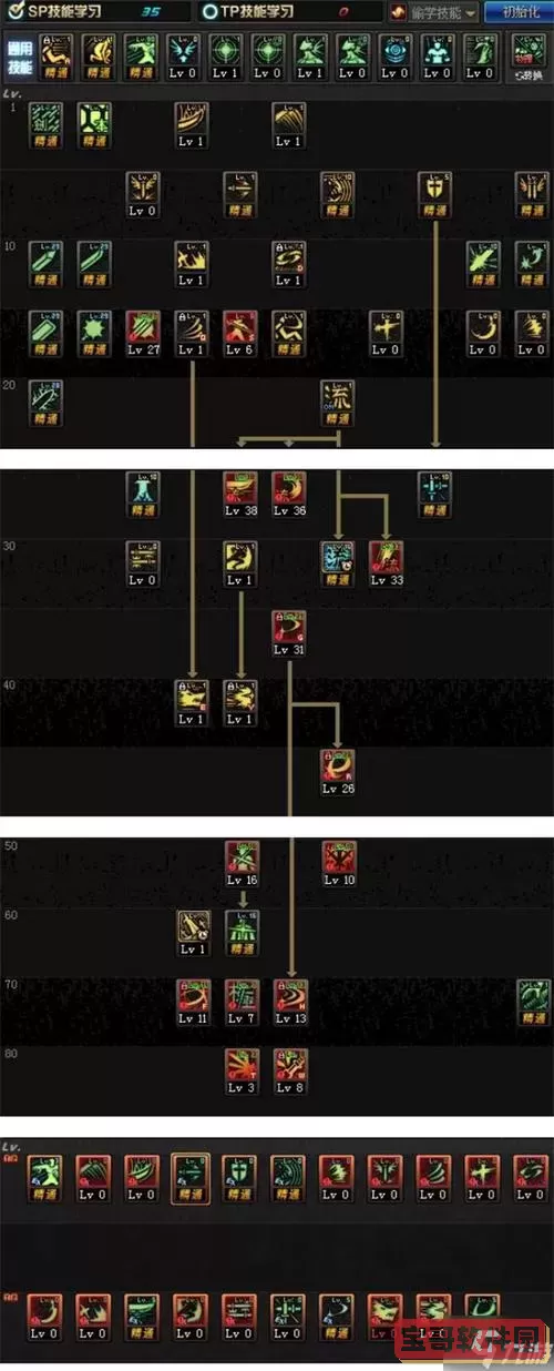 100版本剑魂刷图加点图1
