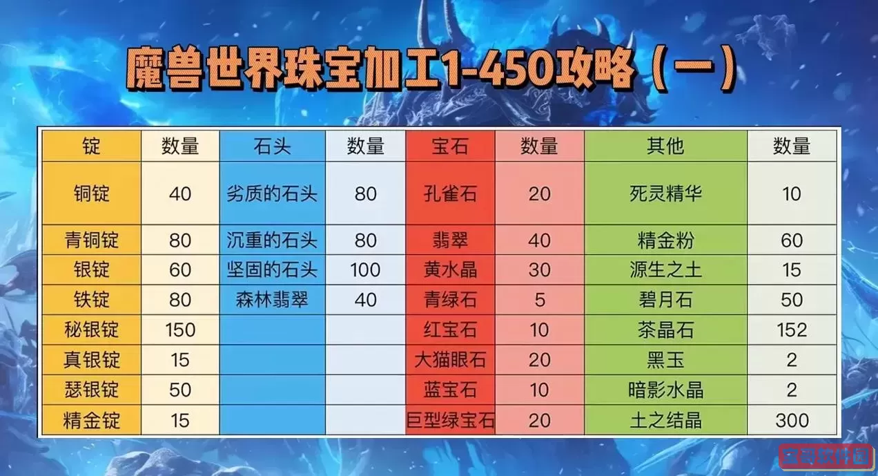 怀旧服炼金石饰品,怀旧服 炼金石饰品配方图1