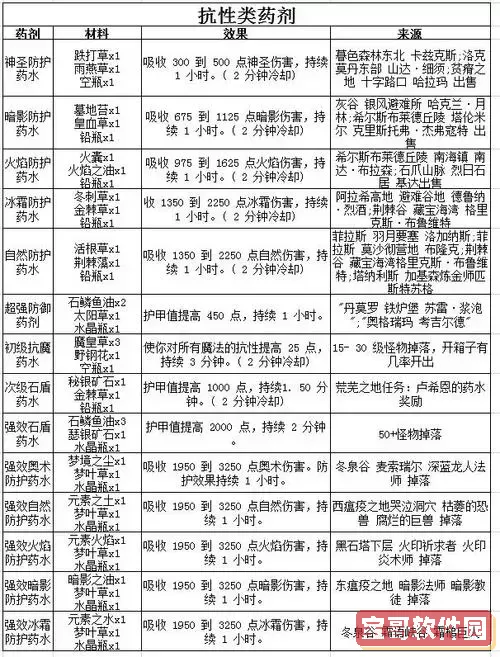 怀旧服炼金石饰品,怀旧服 炼金石饰品配方图2