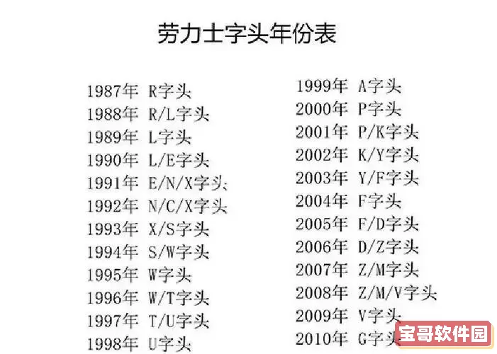 劳力士手表乱码是什么意思及解决方法解析图1