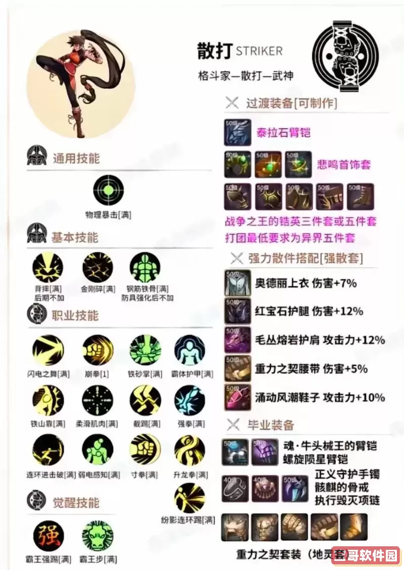 dnf毁灭者技能加点图2