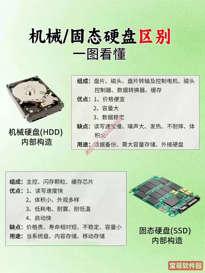 什么是固态盘什么是机械硬盘图2