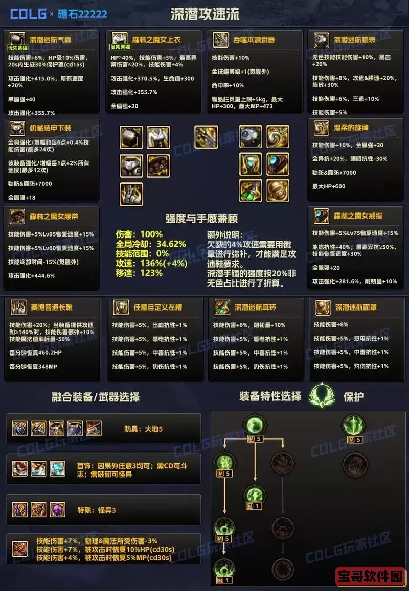 DNF决战者与死灵哪个更强？全面对比解析指南图1