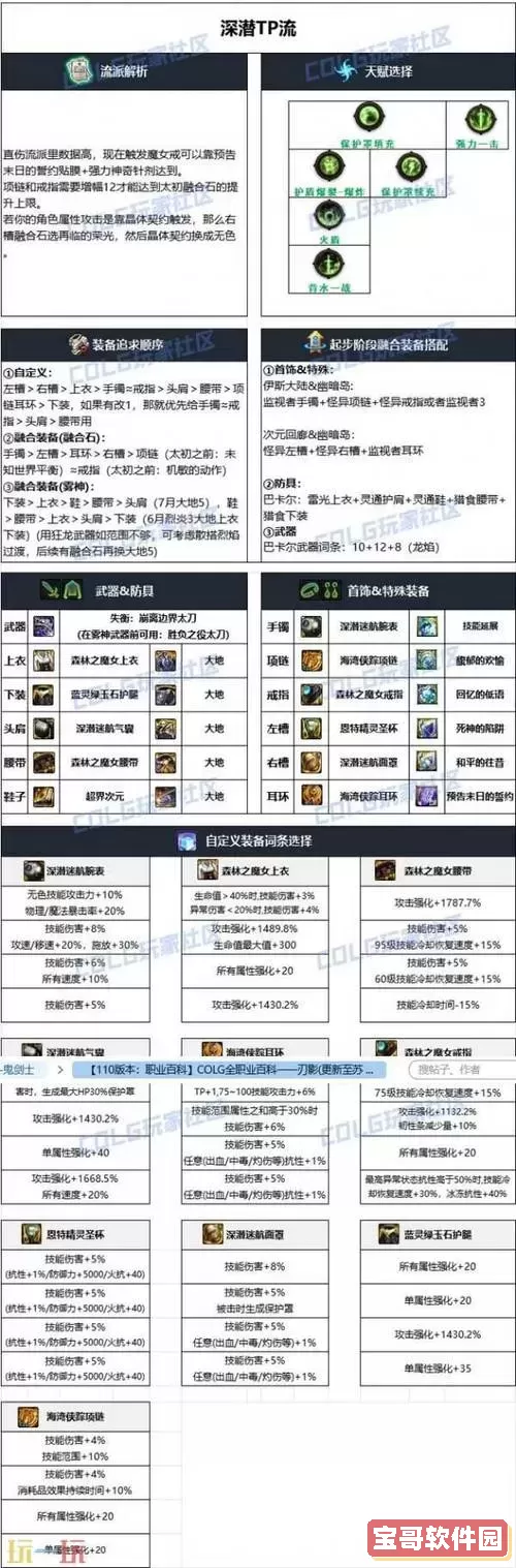 DNF刃影110级平民装备打造攻略详解图2