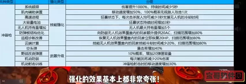 CF挑战角色获取攻略详解：如何快速获得挑战角色？图2
