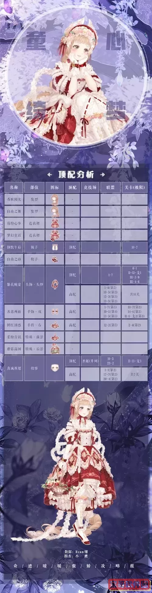 奇迹暖暖璀璨星光券图2