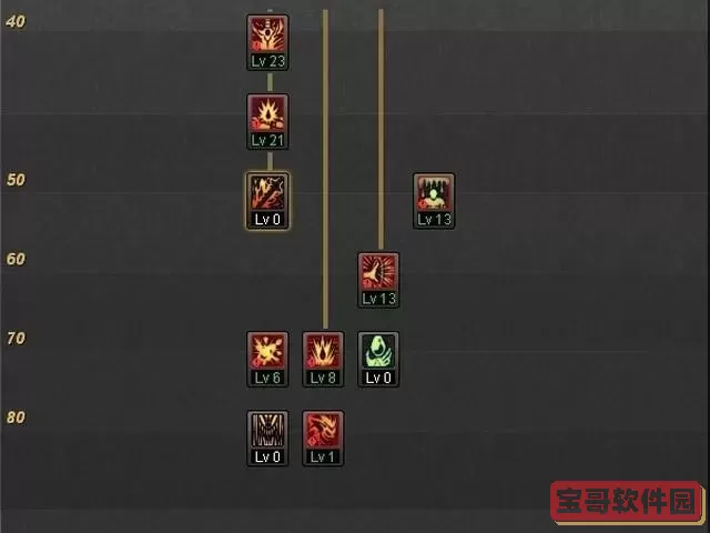 60版本魔神技能加点攻略，最强加点方案详解图2