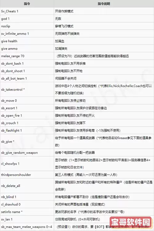 求生之路2高端技巧图2