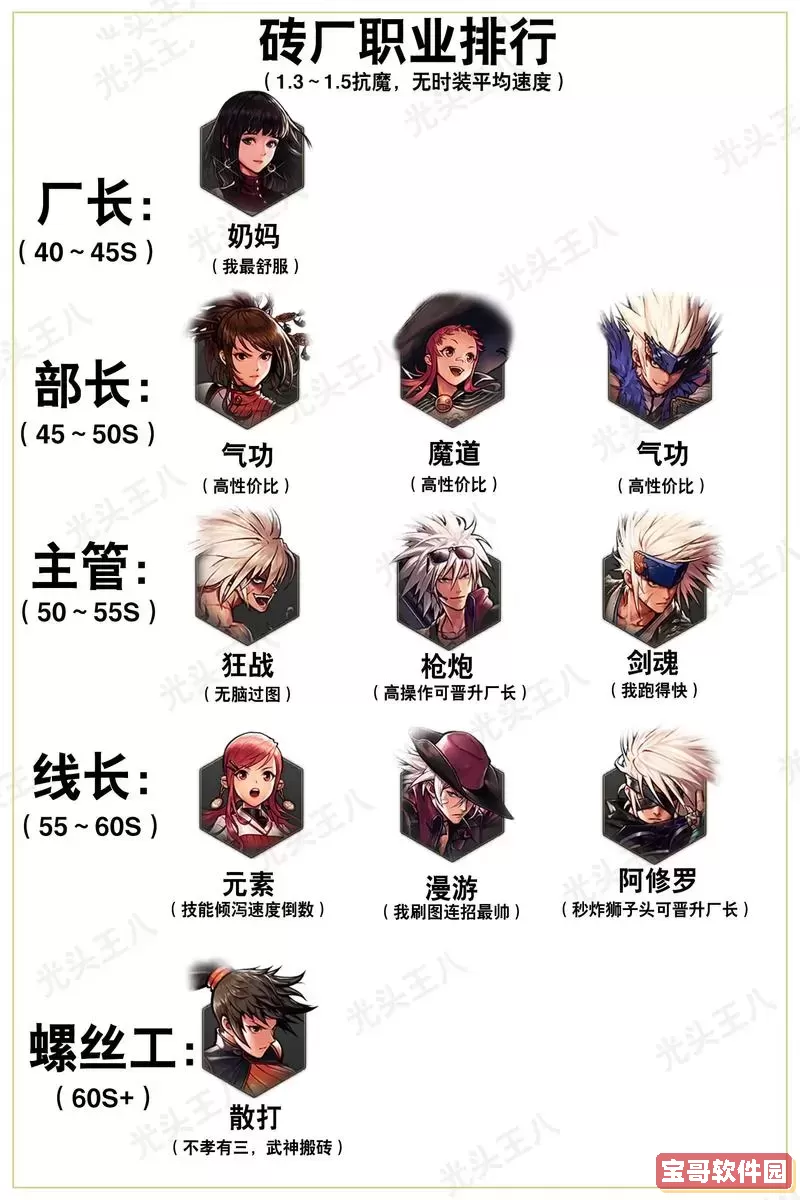 DNF属强提升效果解析与最佳提升方案推荐图1