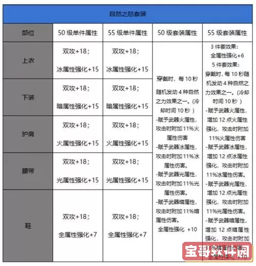 DNF死亡一级提升多少属性值?详细数值解析与提升技巧图1