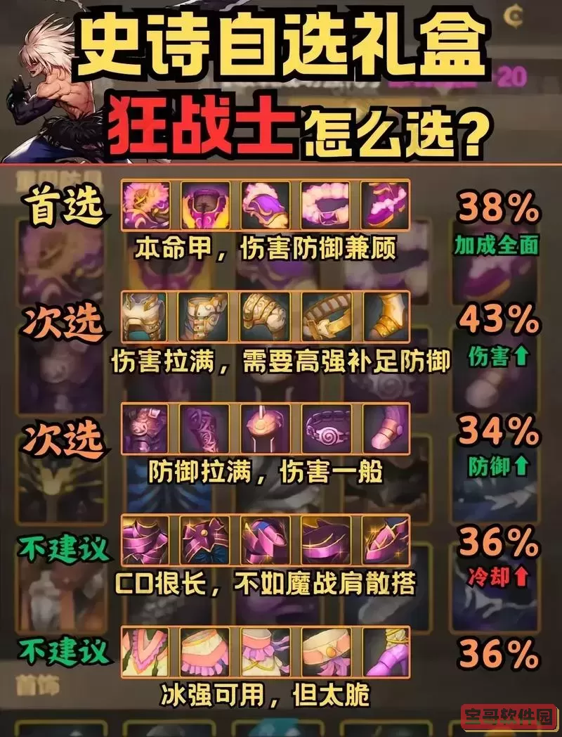 dnf刃影史诗自选礼盒图1