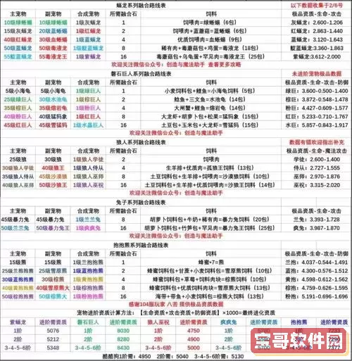 造梦西游3宠物资质极限图2