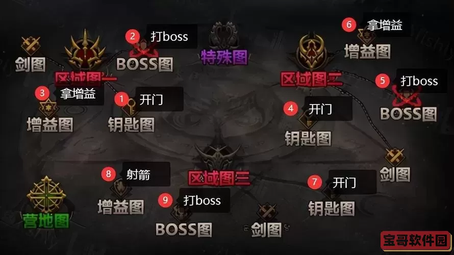 dnf单人团本怎么解除绑定图2