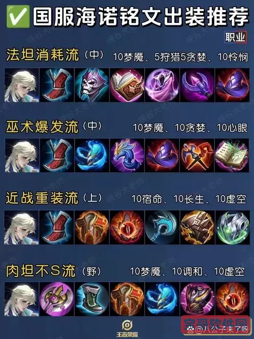 诺克萨斯之手S10赛季装备推荐及最佳出装攻略图1
