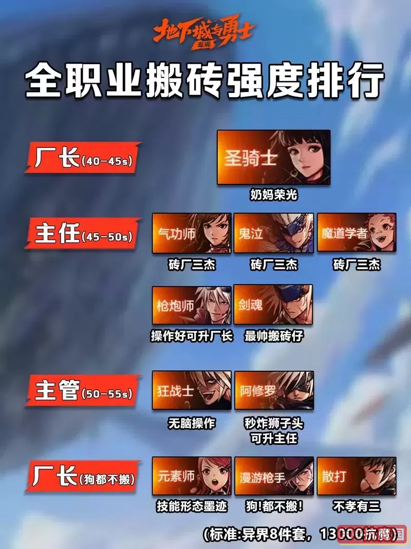 dnf职业排行2021最新图2