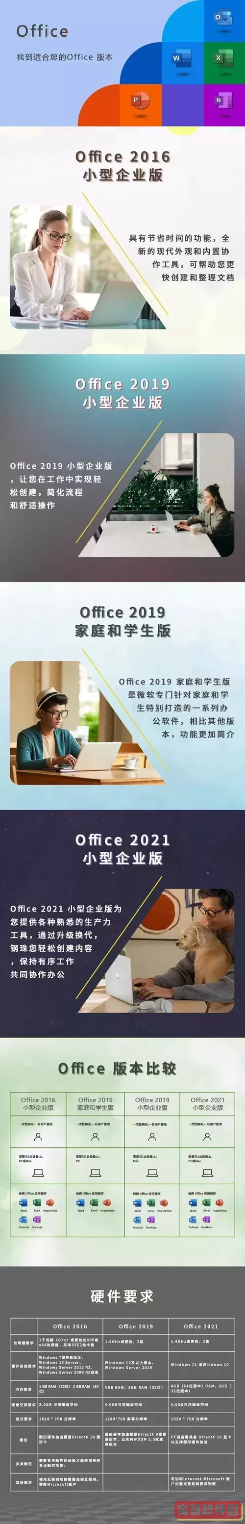 office 2021安装包图2