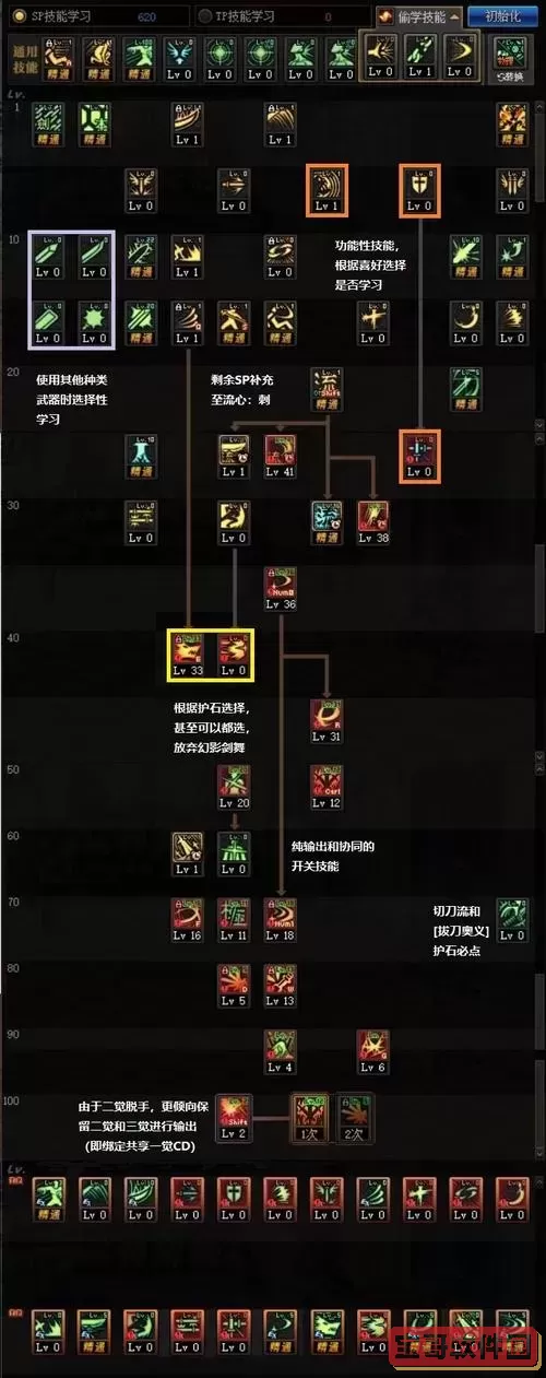dnf剑圣技能加点最新图2