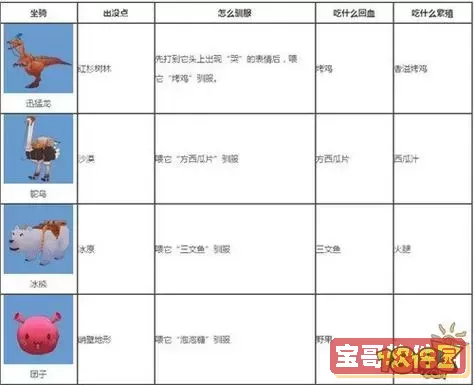 迷你世界22种可驯服生物图1