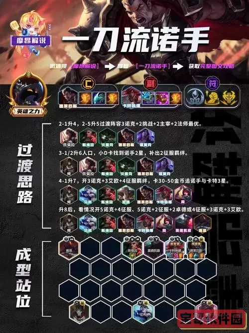 诺手最佳出装选择图1