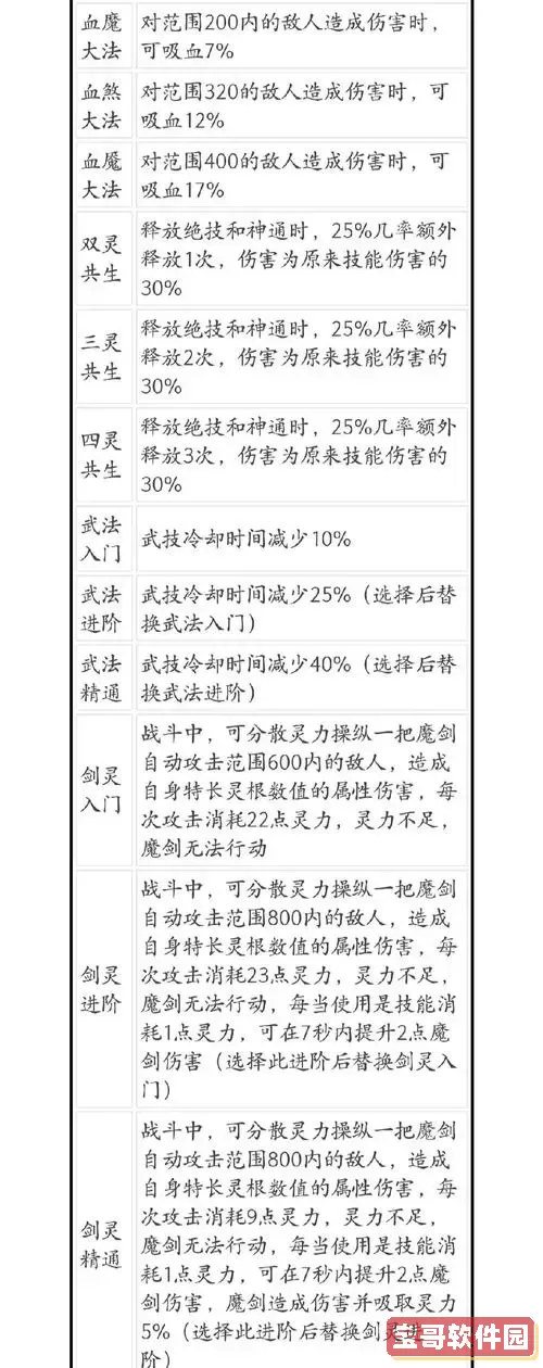 鬼谷八荒如何更改逆天改命图2