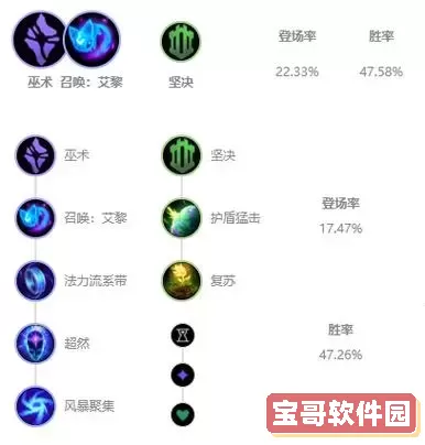 光辉女郎出装2022图2