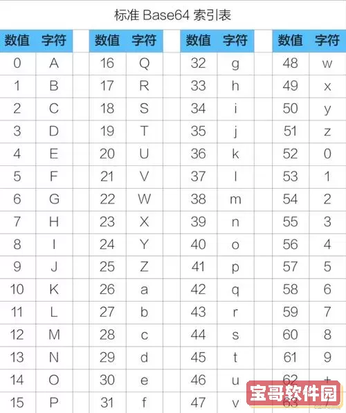 ASCII码是什么及其表示的字符详解【完整指南】图1