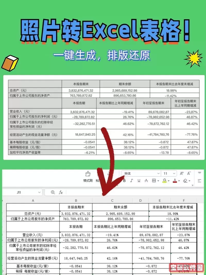 图片转换成excel表格_图片转换成excel表格 函数图2