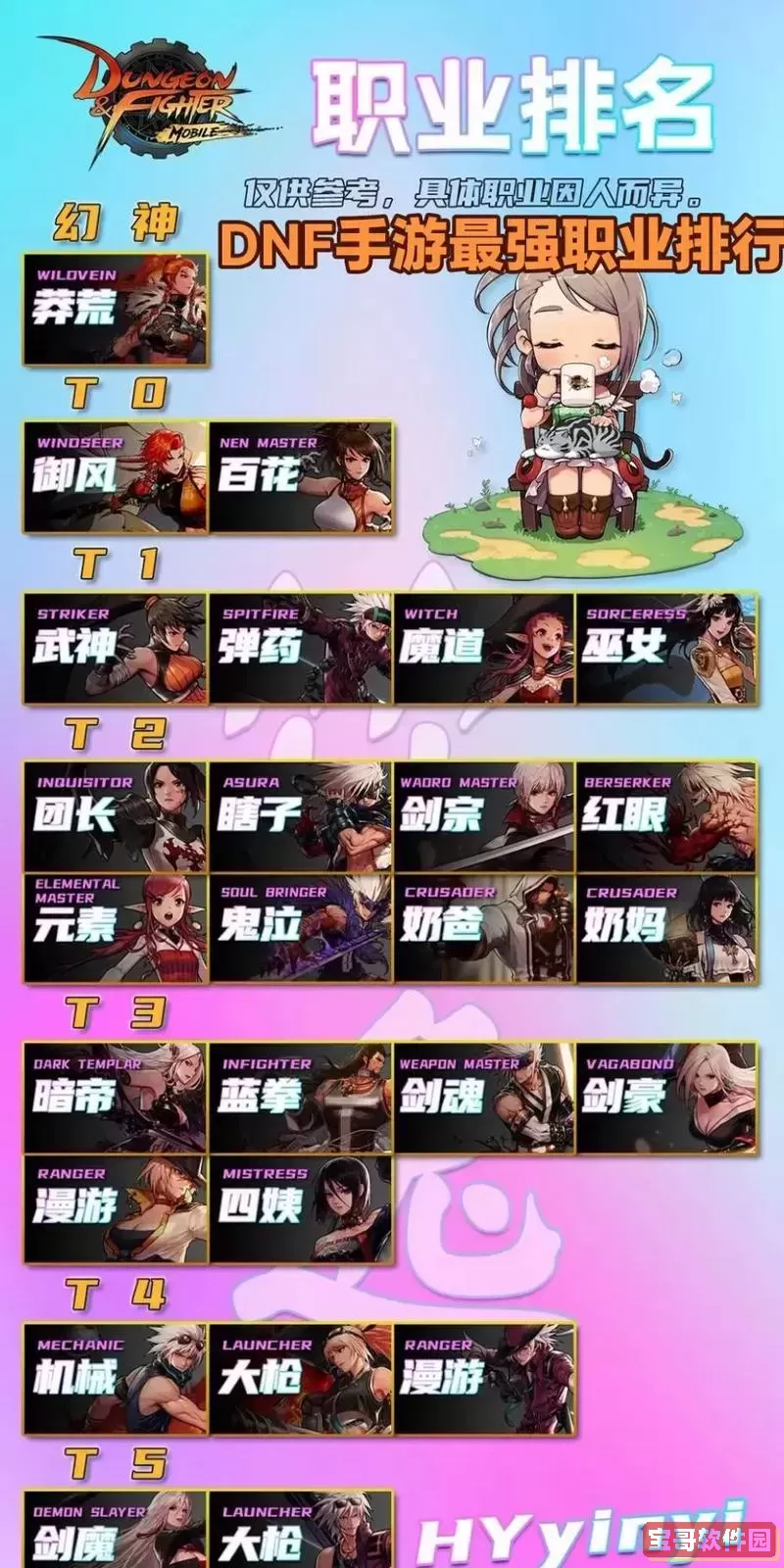 dnf职业排行2021最新图1